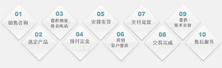 流程